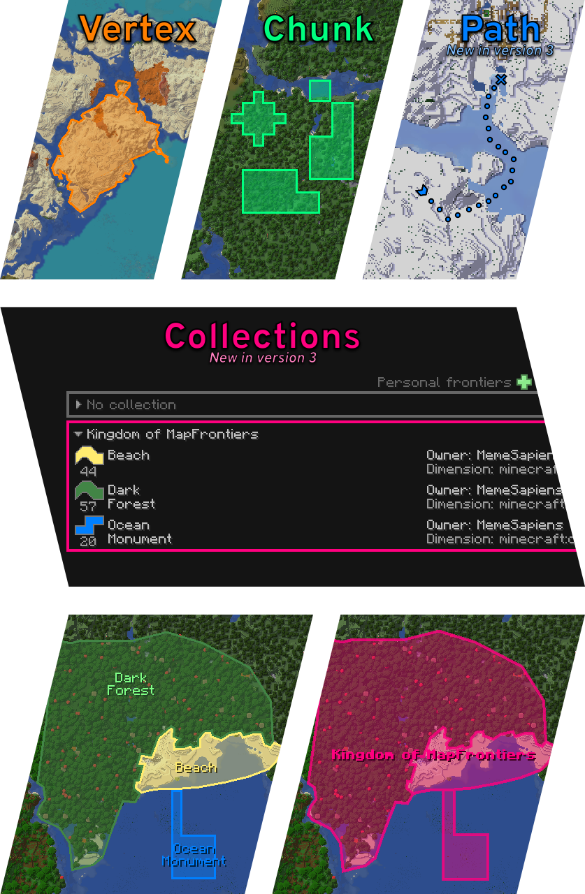 Panels showing the 3 frontier shapes and the list with collections